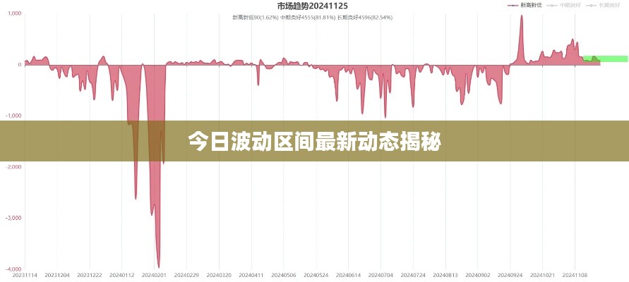 今日波动区间最新动态揭秘