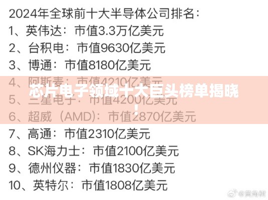 芯片电子领域十大巨头榜单揭晓！