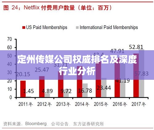 定州传媒公司权威排名及深度行业分析