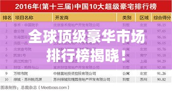 全球顶级豪华市场排行榜揭晓！