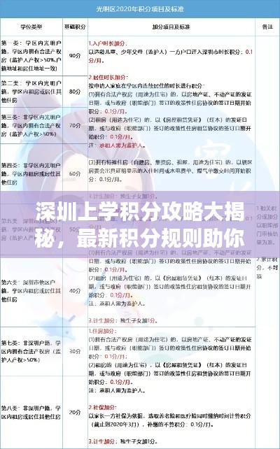 深圳上学积分攻略大揭秘，最新积分规则助你轻松入学！